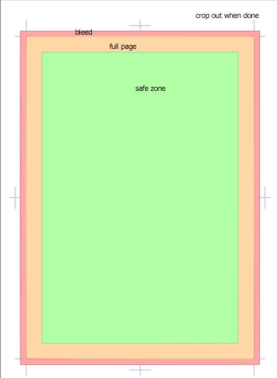 RiodileArt's tweet image. Do note that this is only if you&apos;re planning to post the pages digitally! If you&apos;re printing, use the setting that suits your need.

Also, here&apos;s a diagram on which part counts as &quot;Bleed Marks&quot; and &quot;Crop Marks!&quot; #csptips