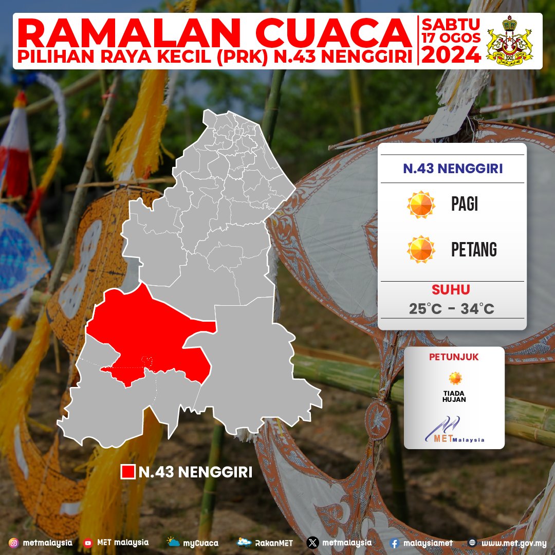 metmalaysia's tweet photo. πππππππ πππππ ππππ πππππππ ππππ πππππ (πππ) π.ππ ππππππππ, ππππππππ | ππ ππππ ππππ
#RamalanCuacaKhas
#rancangsebaiknya
#metmalaysia
#NRECC
#MalaysiaMadani https://t.co/c70x6bNiia