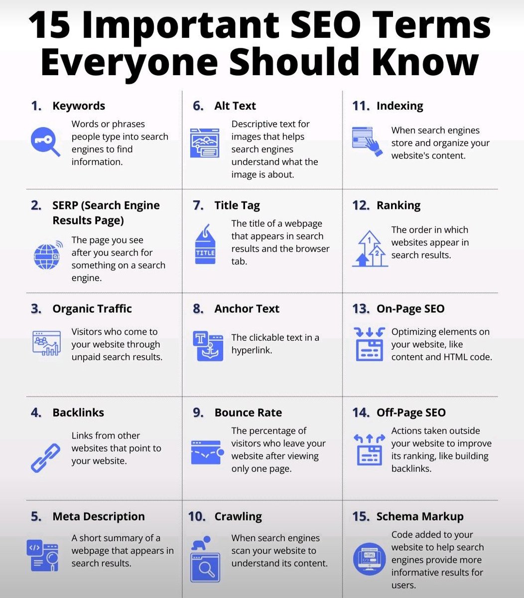 techsolution333's tweet image. 15 Important SEO terms you must know (Save these)
SEO is an integral part of growing your business.
Even if you hire an expert to solve your SEO problems.
You still need to have a basic understanding of it.
#seo #gazirifath #ContentStrategy #keyword
#toprank