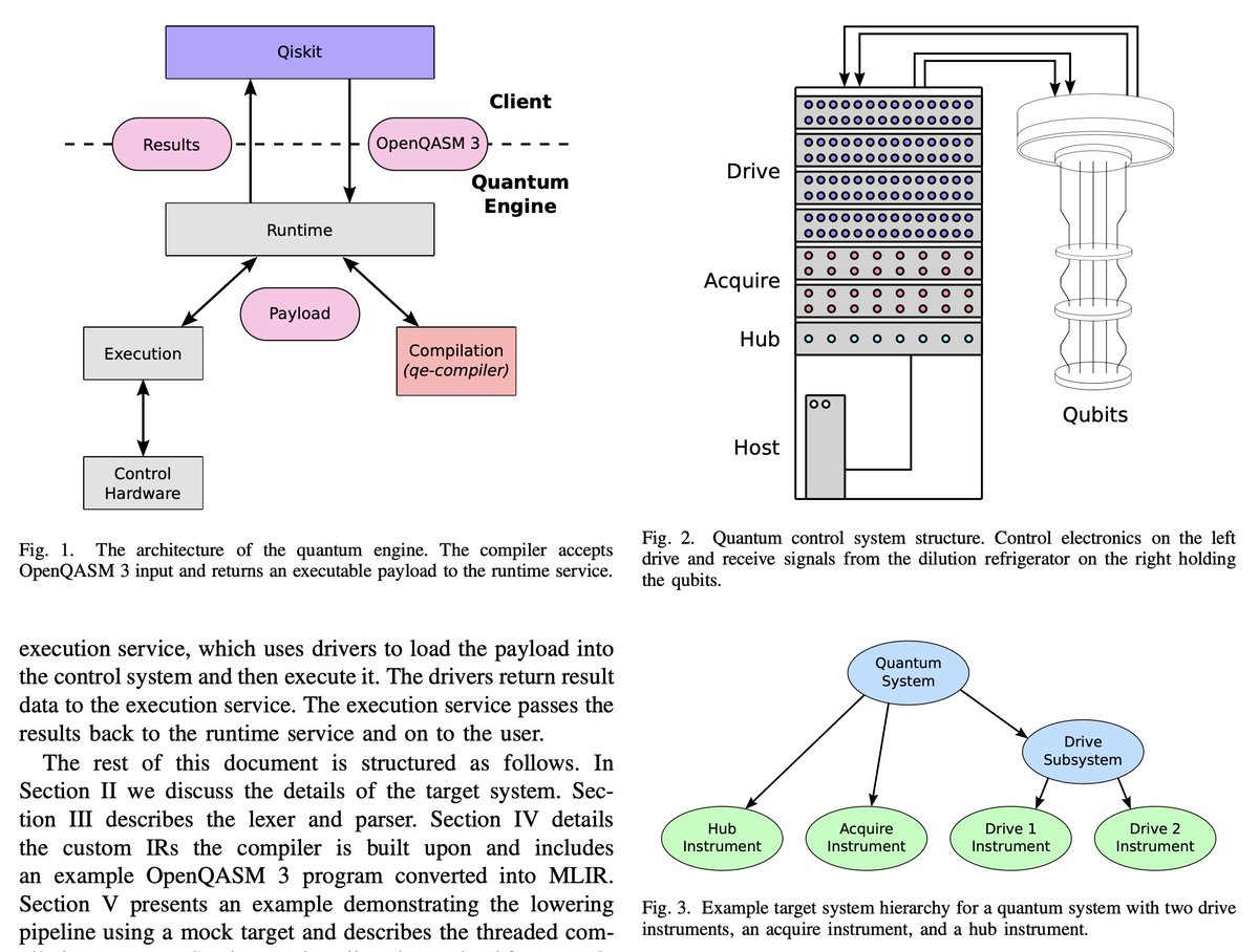 tweetnakasho's tweet photo. #キャルちゃんのquantphチェック
IBMの量子システムで使用されている量子エンジンコンパイラ(qe-compiler)の設計とアーキテクチャについて説明したもの。LLVMの多レベル中間表現(MLIR)フレームワークを使用して構築されている。IBMの研究。
https://t.co/KuIDTHU9zD https://t.co/NFjzg22lgF