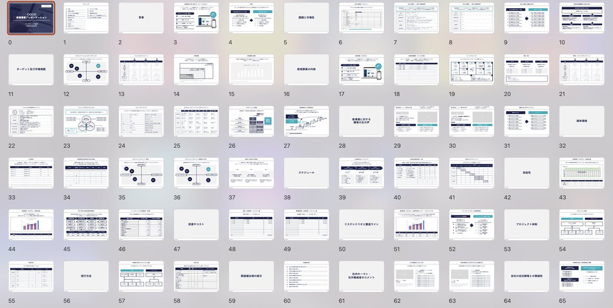 野田 拓志｜才流で新規事業開発とBtoBマーケ支援 tweet media