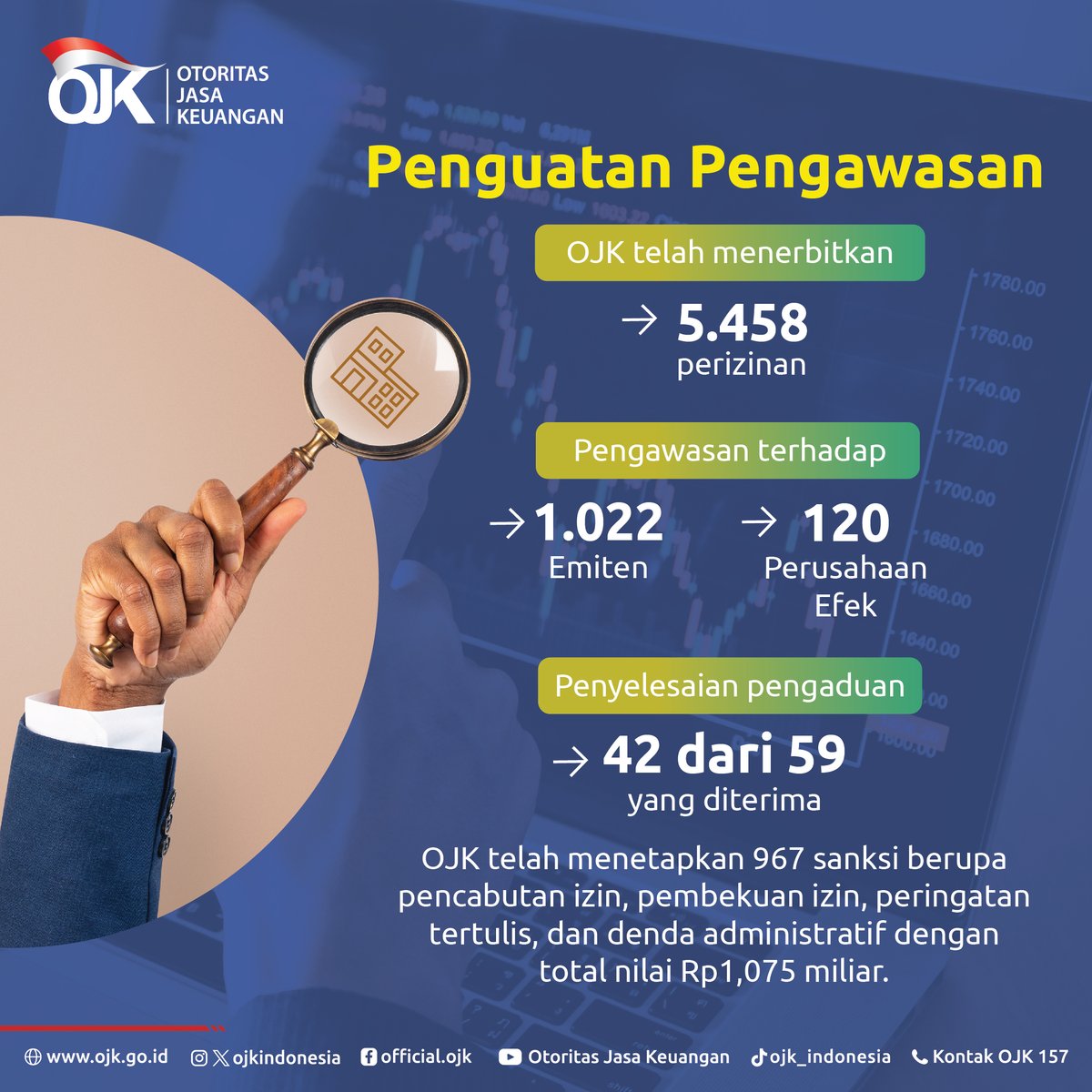 ojkindonesia's tweet photo. Ingin tahu seperti apa kinerja Pasar Modal terkini? Yuk simak di postingan ini 👆🏻

#OJKIndonesia #Keuangan #PasarModalHebat #KinerjaPasarModal #PasarModalIndonesia #Proaktif #Kolaboratif https://t.co/ArlUBcqs4r