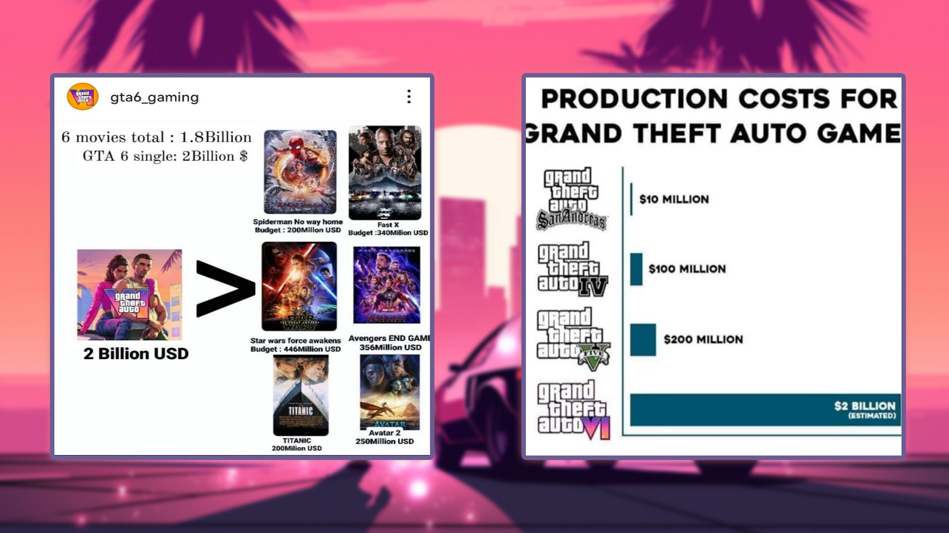 GTA 6 Billion Dollars Rumors