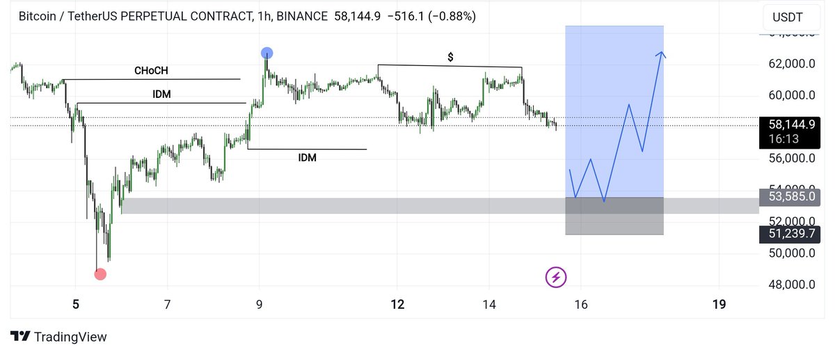 SniperForexTM's tweet photo. #BTC/USDT Updated Chart. Looking For Long....

#WazirX #Binance #BNB $bnb #BinanceWeb3Wallet #dogs $dogs $ton #TON #Airdrop #AirdropGiveaway #Bitcoin #WazirXhack #wazirx $ftm #FTMUSDT #Trump #BTCUSDT #HamsterKombat #hamster #memefi 
#DOT $BTC $LINK $ETH $XRP $XMR $AVAX $BNB $ADA https://t.co/4dHZD8hLba