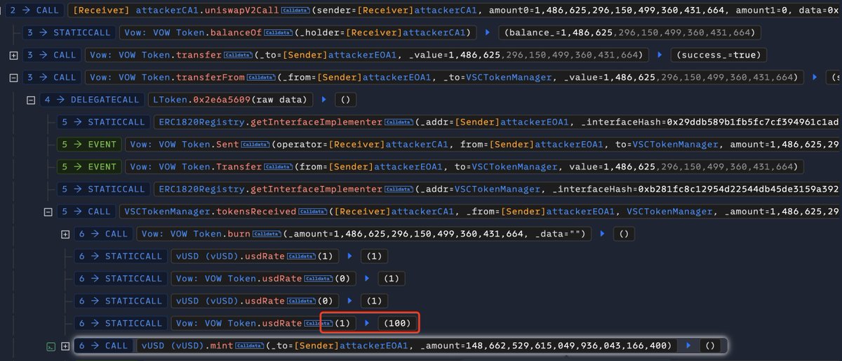 binenetxyz's tweet photo. 🚨#Web3ThreatIntelligence🚨
Through our analysis of suspicious transactions in the @Vowcurrency protocol (see the previous tweet for details), it is suspected that the private key of the usdRateSetter (0xbA1be907) of VOW Token has been leaked. Before and after the attacker executed the transaction, the address changed the value of the usdRate parameter[p1]. 
The attacker used the modified USDRate to mint a large amount of $vUSD (1,486,625,529) in exchange for more
$VOW (59,507,425) profits, the specific attack process is as follows[p2]:

1. From Uniswap V2: VOW Lightning Loan 1,486,625 $VOW
2. Transfer 1,486,625 $VOW to VSCTokenManager
3. Execute burn to destroy 1,486,625 $VOW in the internal function tokenReceived of VSCTokenManager
4. Check that Vow: VOW Token. usdRate (1) returns 100. The key step is that through our analysis, the usdRateSetter (0xbA1be907) address maliciously updated the usdRate exchange rate to 100 in previous transactions, resulting in the minting of a large amount of vUSD
5. Use the exchange rate difference to mint 1,486,625,529 vUSD and then exchange it for 59,507,425 $VOW
6. Repay Uniswap V2: VOW Lightning Loan of 1,491,098 $VOW
7. Exchange 26,107,347 $VOW for 175 $ETH
8. Use 26,107,347 $VOW to exchange for 595,970 $USDT
9. Wallet balance of 5,801,632 $VOW