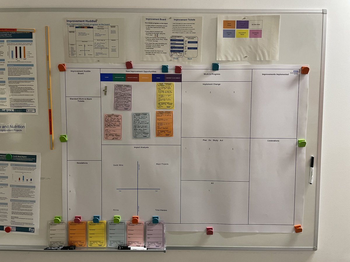 Patient First Delivery Team North Bristol NHS (@patientfirstnbt) on Twitter photo Inspired by <a href="/nbtpharmacy/">@NBTPharmacy</a> 🌟<a href="/NorthBristolNHS/">North Bristol NHS Trust</a> today, they held their first Pharmacy Supplies Teams Improvement huddle. Raising small challenges through their improvement tickets will enable changes and sustainable improvements. Super proud. <a href="/CharlotteMunda6/">Charlotte Munday</a> <a href="/MariaKaneNHS/">Maria Kane</a> <a href="/sphams/">Steve Hams</a> Inspired by <a href="/nbtpharmacy/">@NBTPharmacy</a> 🌟<a href="/NorthBristolNHS/">North Bristol NHS Trust</a> today, they held their first Pharmacy Supplies Teams Improvement huddle. Raising small challenges through their improvement tickets will enable changes and sustainable improvements. Super proud. <a href="/CharlotteMunda6/">Charlotte Munday</a> <a href="/MariaKaneNHS/">Maria Kane</a> <a href="/sphams/">Steve Hams</a>
