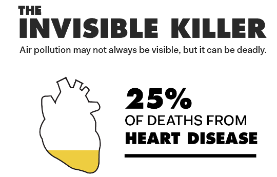 Thrilled to contribute to the growing understanding of the link between  air pollution and cardiovascular risk. "Indoor air pollution impacts cardiovascular autonomic control during sleep and the inflammatory profile pubmed.ncbi.nlm.nih.gov/39142457/ <a href="/AtheroMad/">AtheroMad</a>