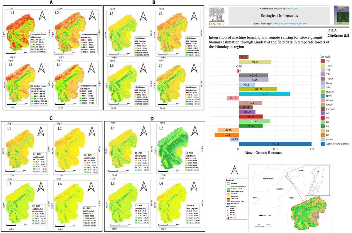 #alhamdulillah__الحمد__لله
Pleased to share our latest work on field validated above ground biomass estimation via integrated #machinelearning &amp; #LandSat9 in #Himalayas.

Link: lnkd.in/epf9q7jJ

#Geospatial #RemoteSensing #ClimateMitigation #ClimateAction #Research #SDGs