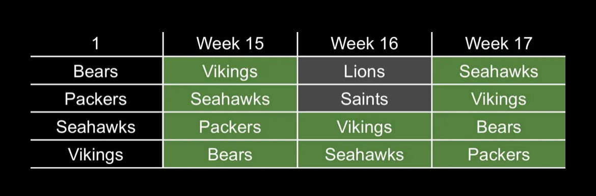 DynoGameTheory's tweet image. More Omni Stacking 

#OmniStack