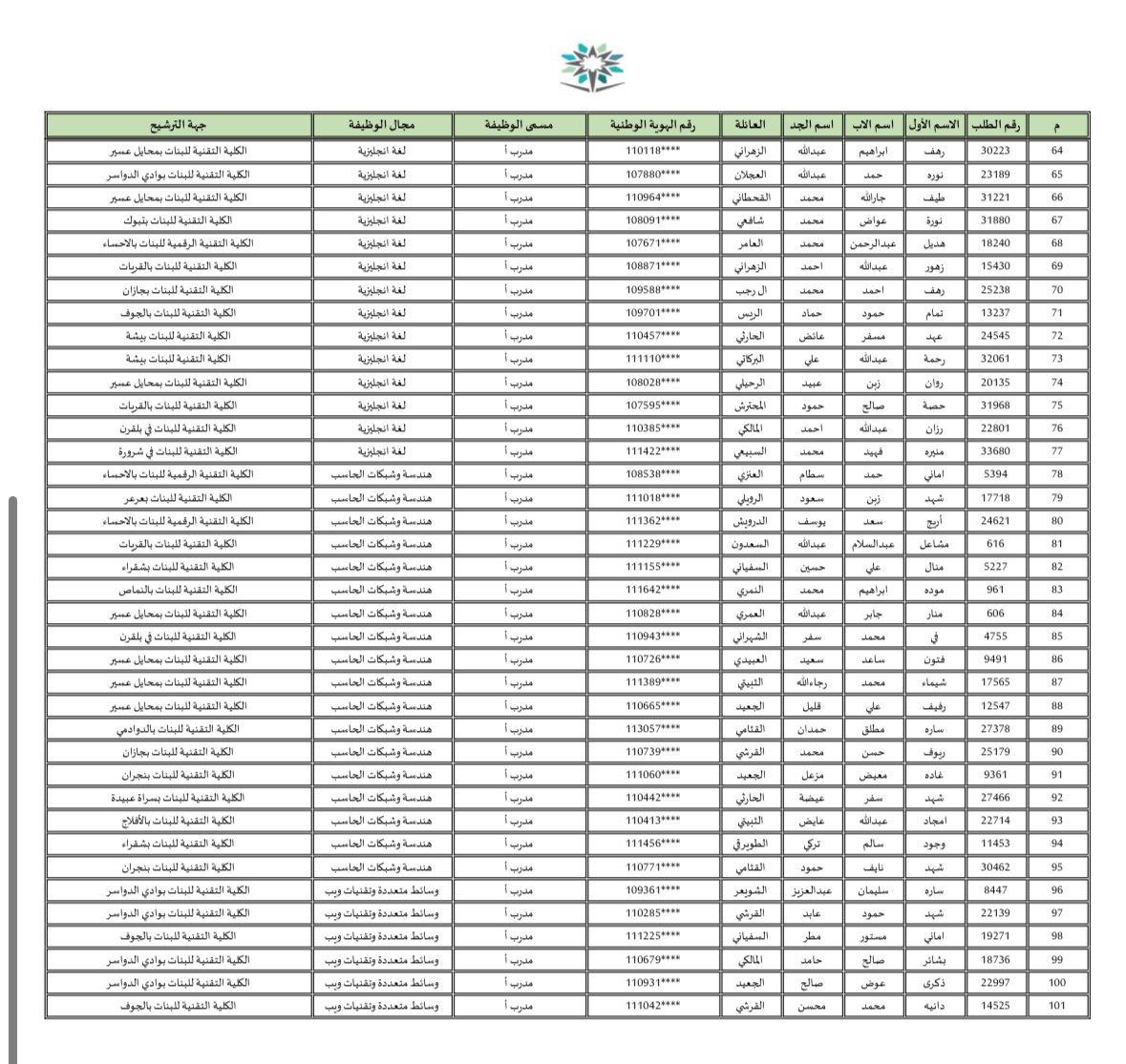 عـٱبر الكلية التقنية💻 tweet media