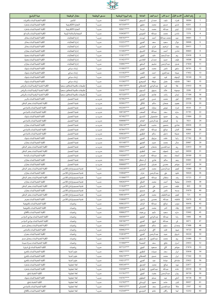 عـٱبر الكلية التقنية💻 tweet media