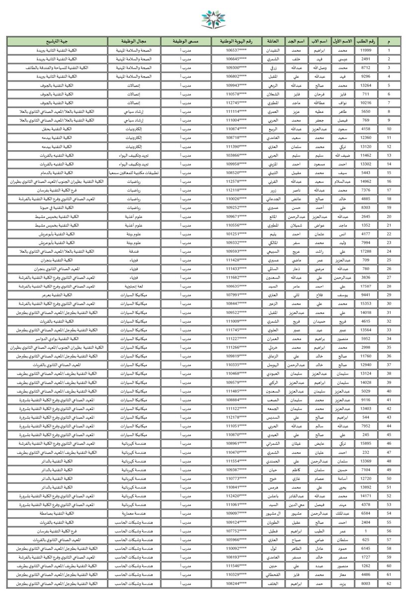عـٱبر الكلية التقنية💻 tweet media