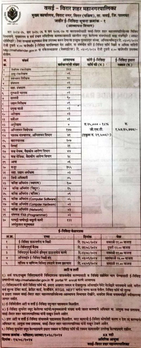 degree_holders's tweet photo. @VasaiVirarMcorp महापालिकेला उद्योग, ऊर्जा व कामगार विभागशासन निर्णय क्र. संकीर्ण-2017/प्र.क्र.93/कामगार-8चा विसर पडलेला दिसतोय.1583 पदांचा कंत्राटी भरतीची जाहिरात तत्कला रद्द करून ही पदे सरळसेवा परीक्षा घेऊन भरली जावी अन्यथा महापालिकेसमोर आम्हला आंदोलनं करावे लागेल. https://t.co/BDn6hFheMB