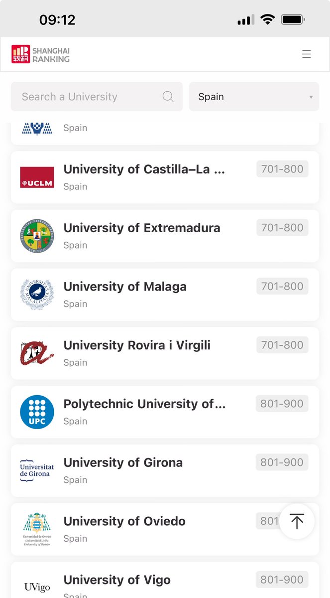 EHUk munduko 400 hoberenen unibertsitateen artean segitzen du. Zorionak irakasleei, langileei, ikertzaileei, arduradunei. Zorionak @EFErrektore andreari. Biziki zaila da zerrenda horietan ateratzea

shanghairanking.com/rankings/arwu/…
Hemen Espainiako hoberenak.