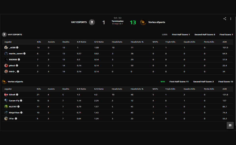 Vortex eSports tweet media