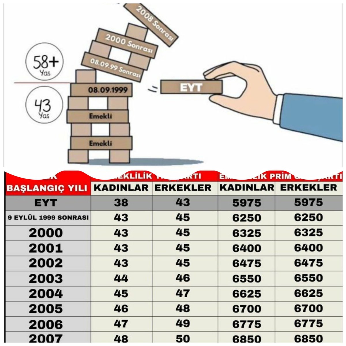 EmadDernegi's tweet photo. Günaydın Emadder ailesi, aşağıdaki Tag ile devam ediyoruz 👇

#KademeliEmeklilik https://t.co/Be1ywwuPWW