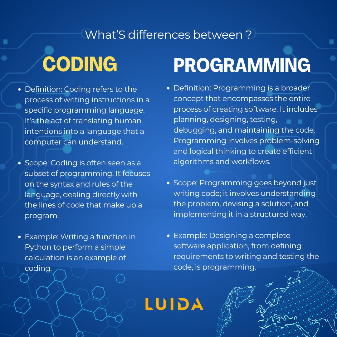 Luida_Singapore's tweet image. Coding / Programming ？ 

#luida #singapore #codingvsprogramming #softwaredevelopment #techeducation #programmingbasics