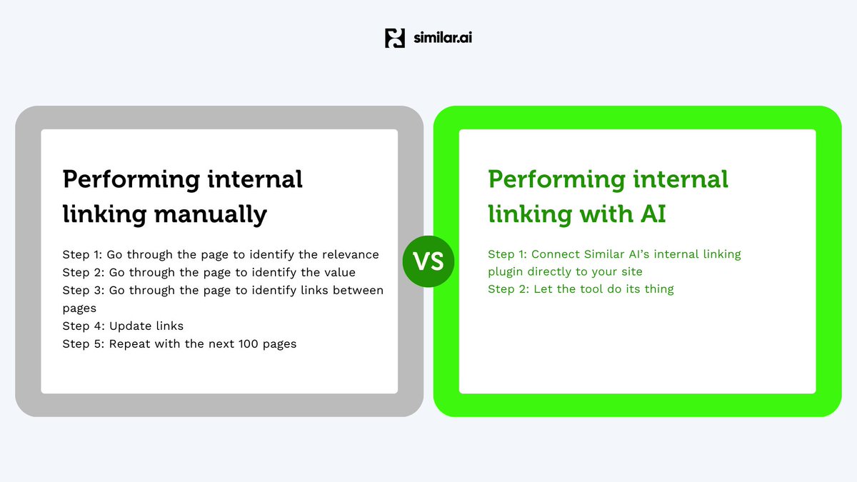 Manual vs. AI-Powered Internal Linking 

🔗 Internal linking is all about making your most important pages easy to find and guiding users to newer pages matching their needs. Nevertheless, the process isn't always a walk in the park. 

🔋 Explore how you can eliminate numerous