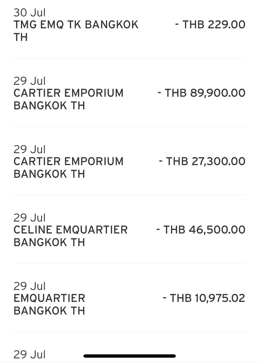 วันเบาๆก็ประมาณนี้ครับ แต่บางวันที่ไม่ได้ซื้อของไม่จำเป็น ค่าอาหารก็ตกประมาณ 1000-1500 ต่อวัน แต่ถ้าวันไหนเครียดๆออกไป shopping ก็ 100-200k ได้อยู่ครับ