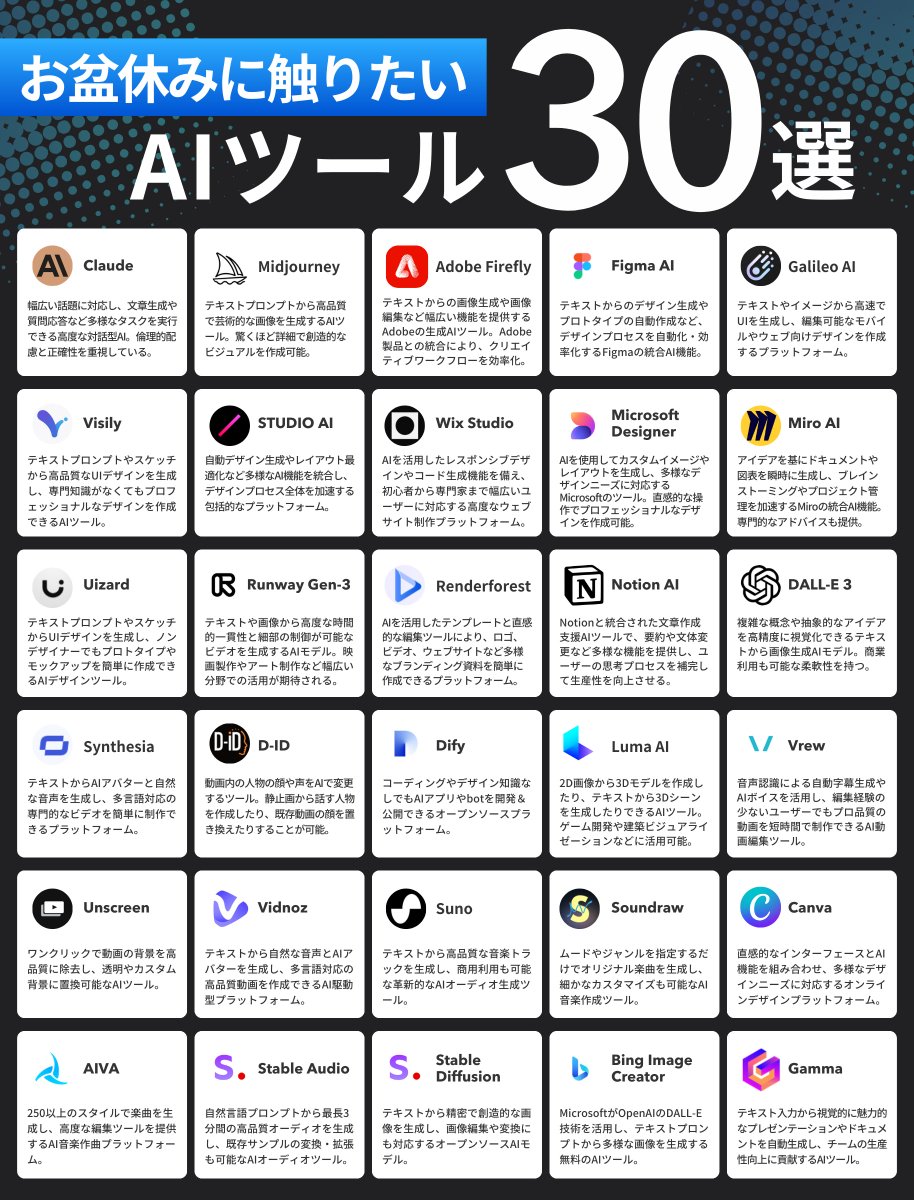 shota7180's tweet photo. 今のうちに同僚と圧倒的な差をつけましょう

AIツールを使いこなせば生産性が爆上がりします

お盆休みに触っておくべきAIツール30選をご紹介：

後で見返せるよう保存をおすすめ↓ https://t.co/dcRFaiSN2U