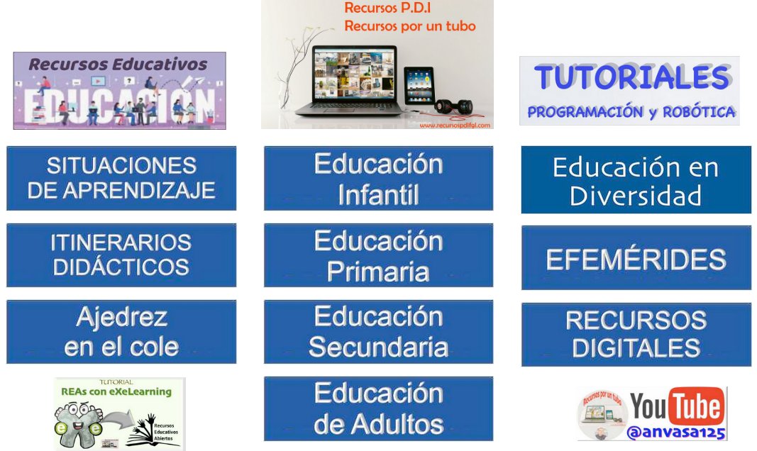 RECURSOS POR UN TUBO 
Página web de recopilación de Recursos Educativos...
¡Entre todos y todas!
recursospdifgl.com