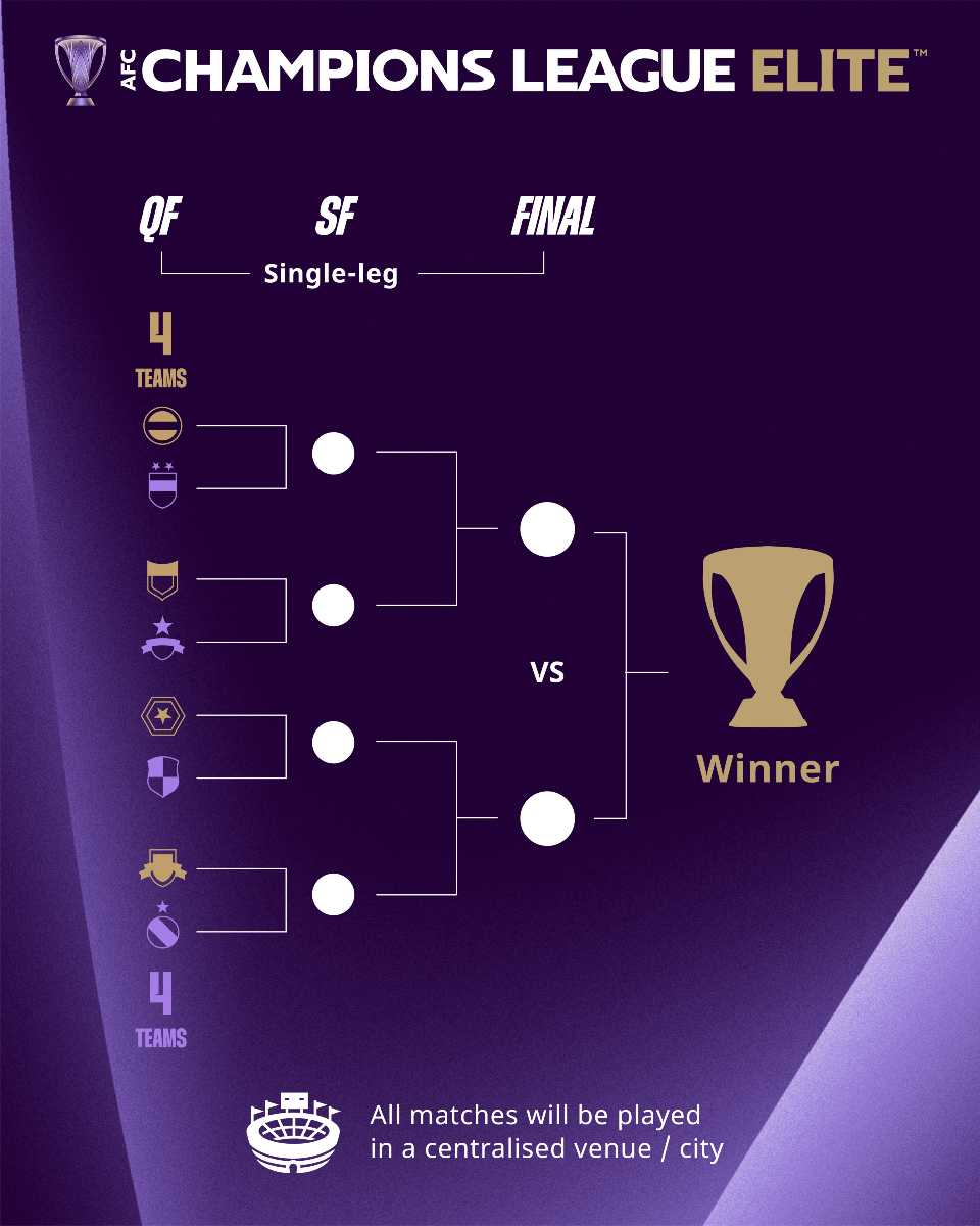 #ACLElite | #ACLTwo tweet media