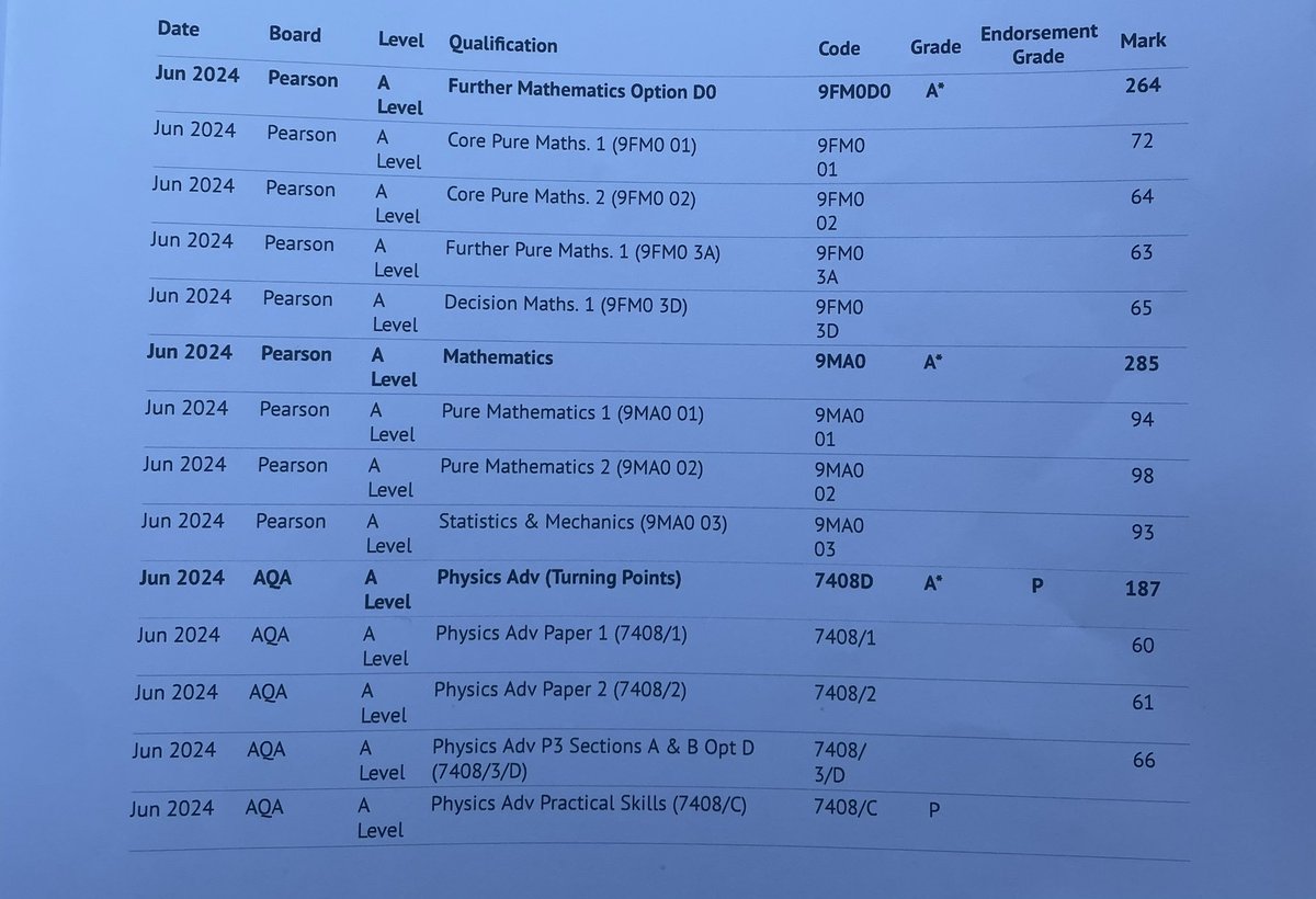 robofps's tweet image. Academic weapon what can I say