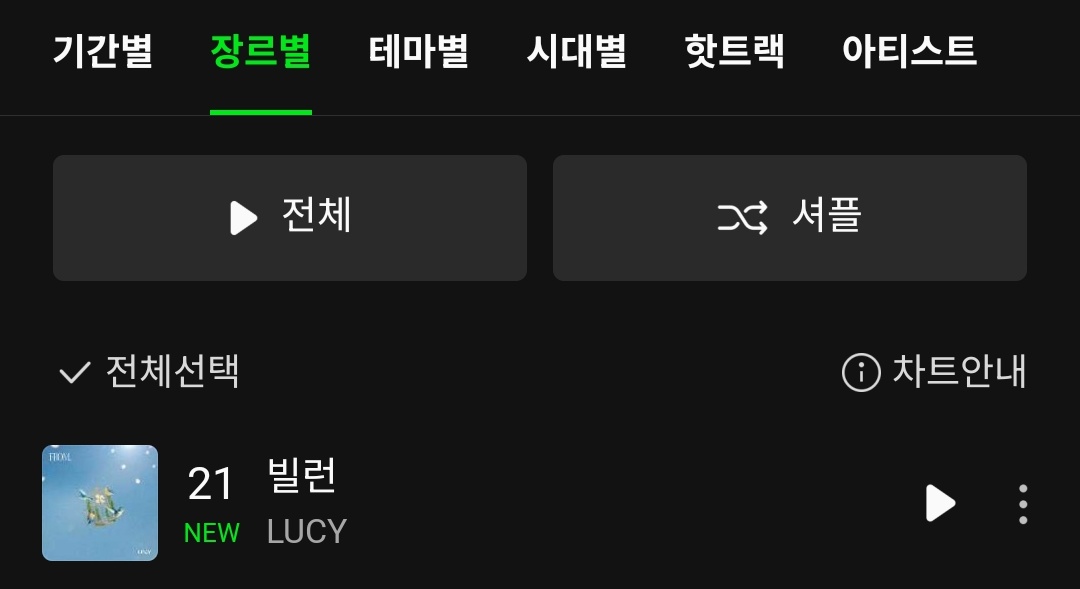 yeopyeopji's tweet photo. #LUCY climbed to Melon artist charts today on #2 overall &amp; #1 male artist

Meanwhile all track of FROM album are still in the HOT 100 charts &amp; all tracks debut on the Rock genre charts along with Flowering which has been charting for some weeks https://t.co/E3LWPENKDt