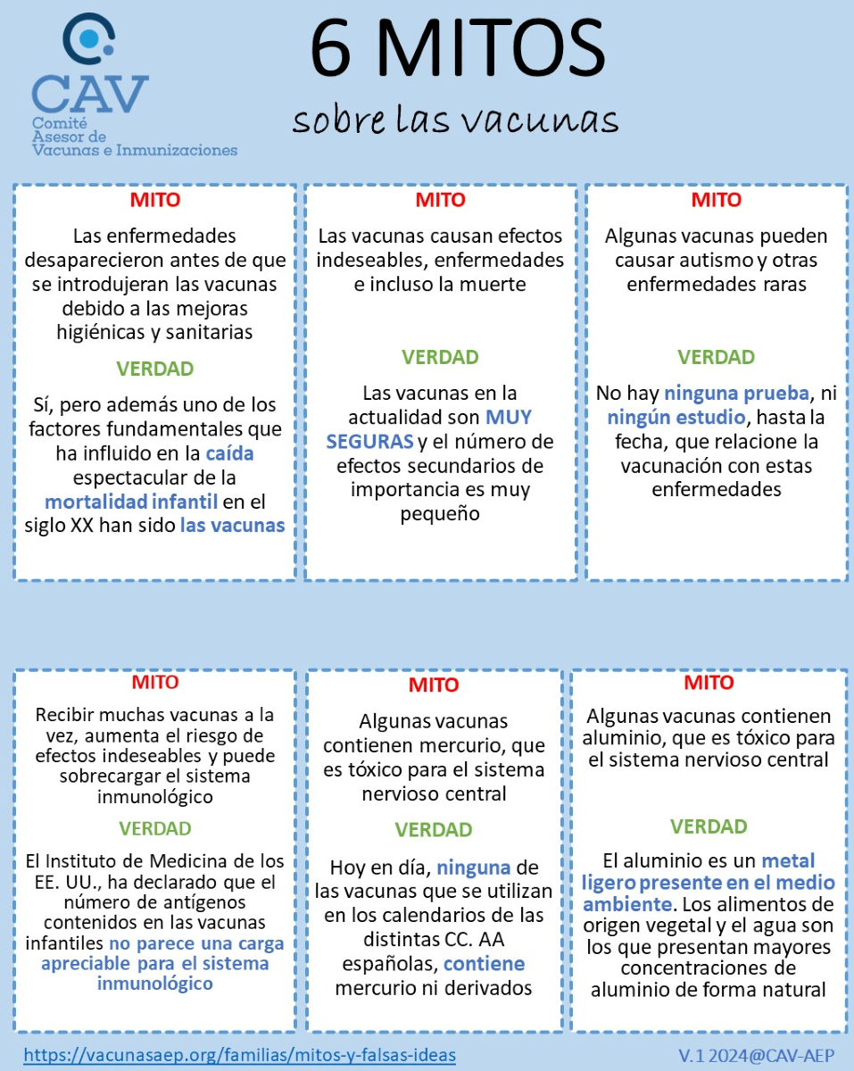 Te contamos 6 Mitos y Falsas ideas sobre las vacunas: ❌✅
vacunasaep.org/familias/mitos…