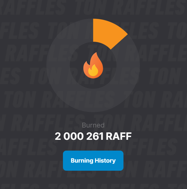 GM is when another $RAFF burning session takes place.

We are also continuing to use the Future Ton Raffles fund to buy back $RAFF from the market.

Our annual burn plan is complete 🥳 But we are not planning to stop, so stay tuned for more updates.