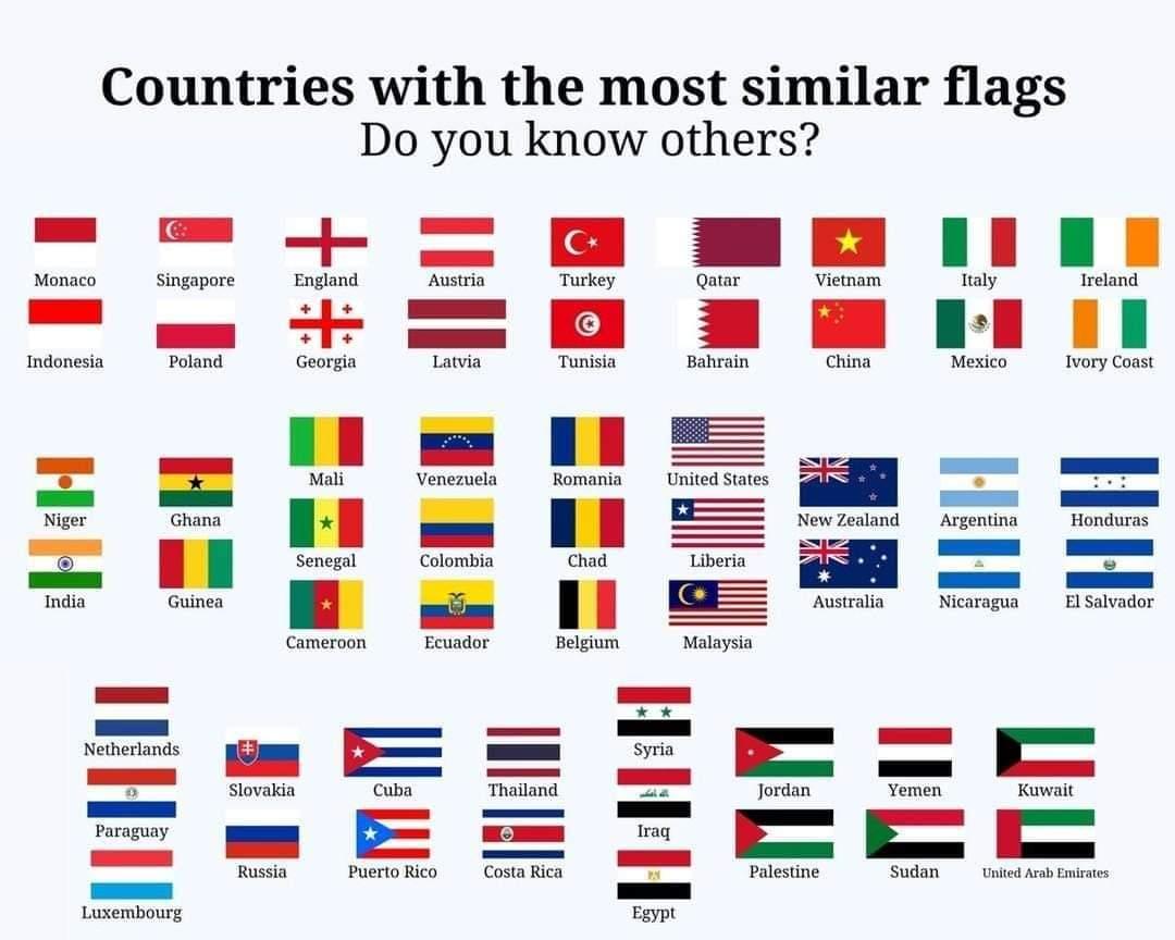 Qasim977's tweet image. Countries with the most similar flags.
#similarflags