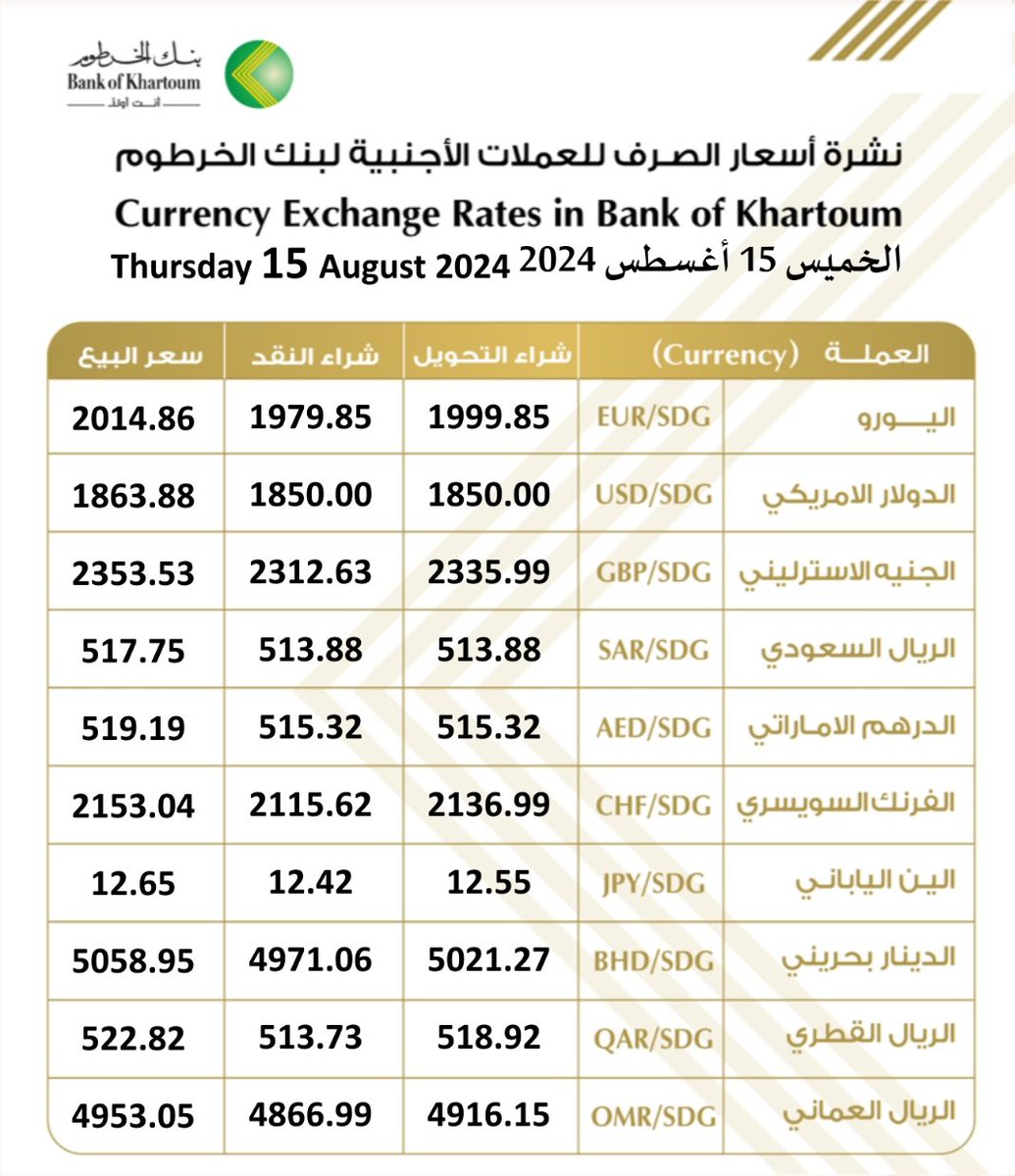 Bank Of Khartoum - بنك الخرطوم tweet media