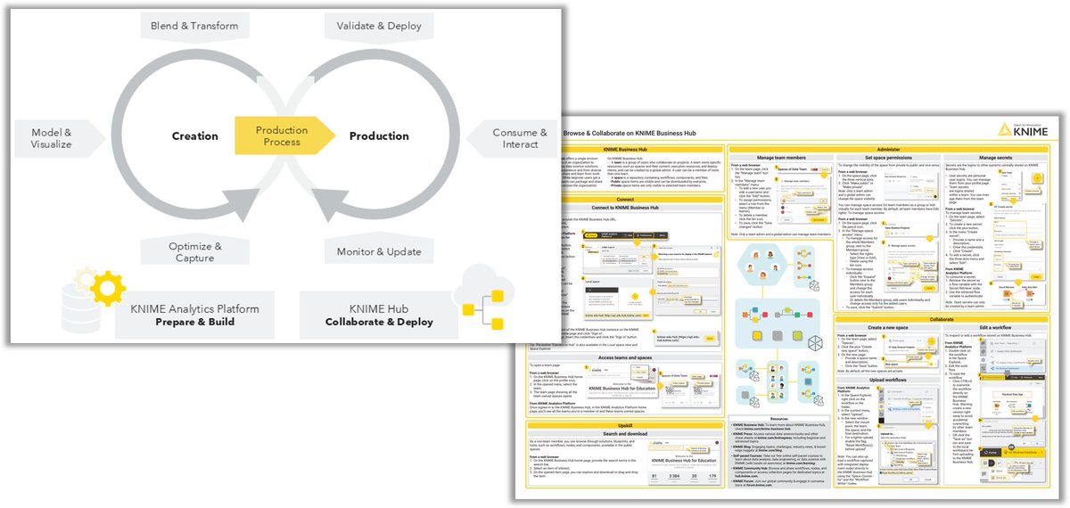 elisrich_'s tweet photo. 🧵 #KNIME offers a single platform for all data workers, e.g. data analyst, engineer, or scientist

With KNIME Analytics Platform &amp; KNIME Business Hub you can #process, #analyze &amp; #visualize data, create a final solution &amp; make it available to other end users (e.g. as #DataApp)⬇️ https://t.co/UIcrDz3SHa