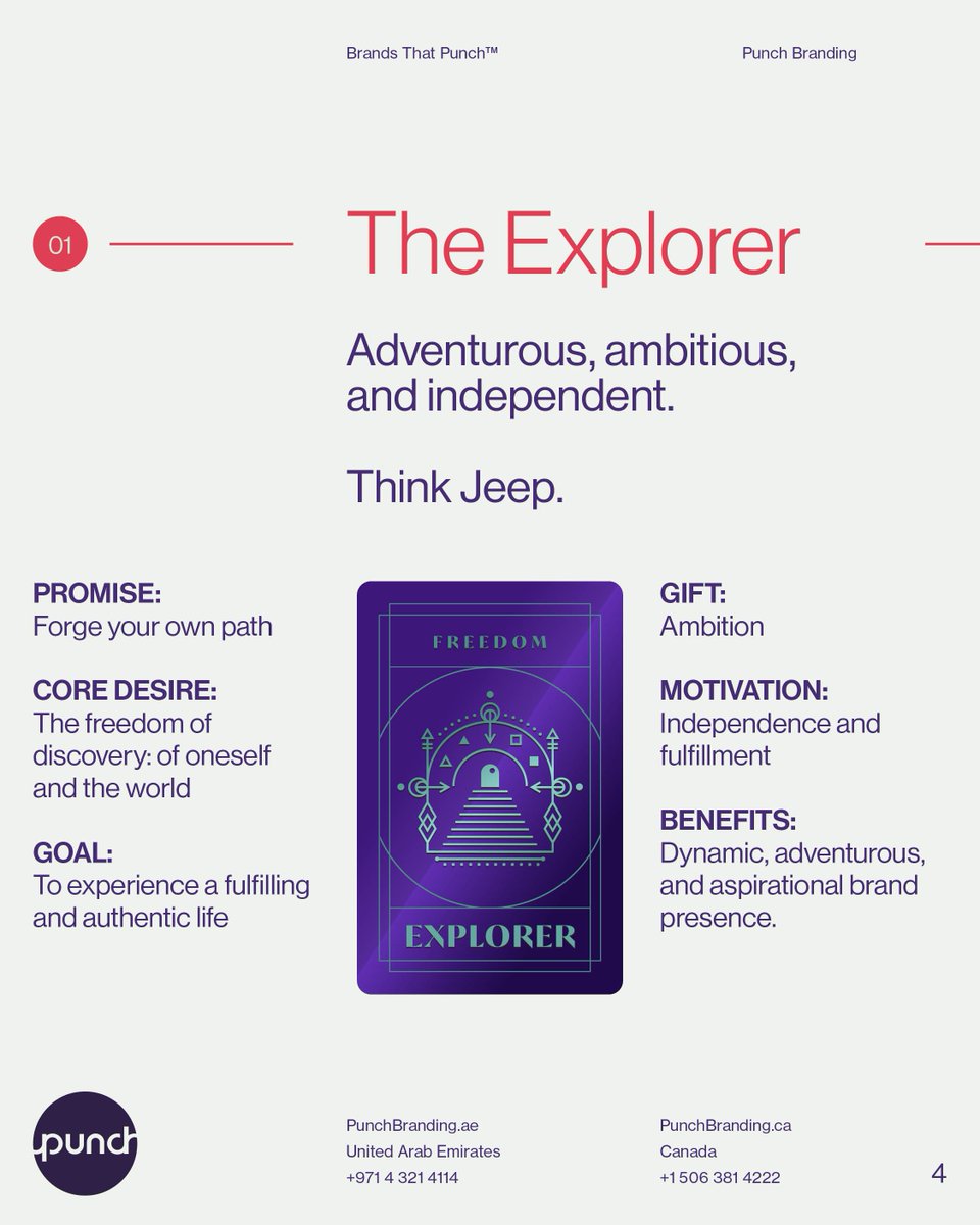 punch_em's tweet photo. Is your brand all about being free, adventurous, innovative?
Then it’s time to embrace the Freedom group of brand archetypes.

Discover how these archetypes can transform your brand:
→
https://t.co/A5mRCKmseW https://t.co/jQ2CL3mdra