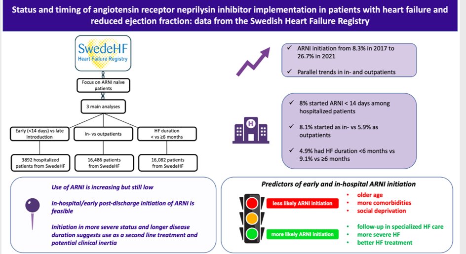 European Society of Cardiology Journals (@esc_journals) on Twitter photo 💊ARNI use 🔼 over time but remained overall 🔽. The initiation of ARNI during 🏥 still slightly more likely than in outpatients bit.ly/4cmSCag
<a href="/EJHFEiC/">EJHF Editor-in-Chief</a> <a href="/AmrAbdin10/">Amr Abdin</a> <a href="/GianluSava/">Gianluigi Savarese</a> <a href="/GiuseppeGalati_/">Giuseppe Galati</a> <a href="/HanCardiomd/">Henry Han</a> #EJHF 💊ARNI use 🔼 over time but remained overall 🔽. The initiation of ARNI during 🏥 still slightly more likely than in outpatients bit.ly/4cmSCag
<a href="/EJHFEiC/">EJHF Editor-in-Chief</a> <a href="/AmrAbdin10/">Amr Abdin</a> <a href="/GianluSava/">Gianluigi Savarese</a> <a href="/GiuseppeGalati_/">Giuseppe Galati</a> <a href="/HanCardiomd/">Henry Han</a> #EJHF