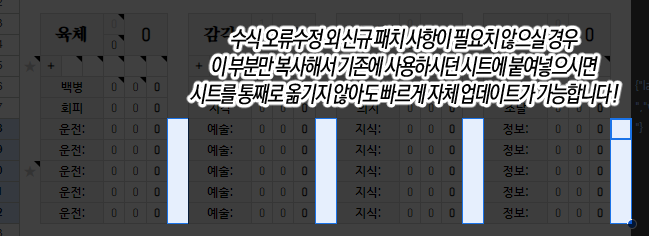 4MOGH4's tweet photo. ‼ 240815 업데이트
- 운전 / 예술 / 지식 / 정보 성장 수식 수정 (중대한 수정이므로 꼭 업데이트 버전으로 사용하시기를 권합니다😥)
- 종자 데이터가 세션룸에 정상적으로 옮겨지지 않는 오류 수정
- 고정로이스 구분란에 속성을 입력하면 서식 적용되도록 수정
- 기타 자잘한 디자인 오류 수정 https://t.co/bH2IRdpGJN