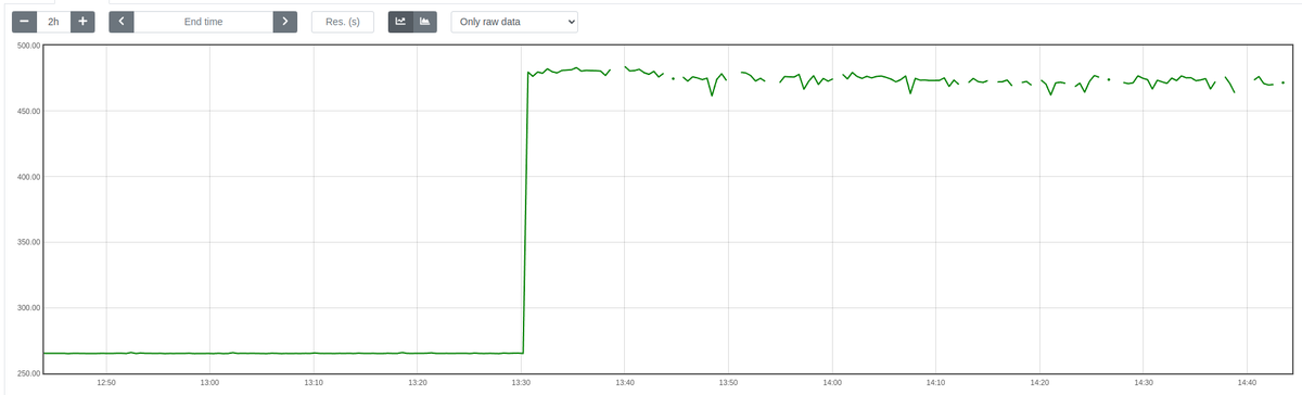 Anurag Bhatia tweet media