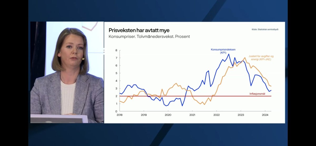 På pressekonf for <a href="/NorgesBank/">Norges Bank</a> og sentralbanksjefen minner om deres mandat og målet på spørsmål om kronekursen. 

Målet er
✅Lav og stabil prisvekst
✅Stabil vekst i landets økonomi

#renter #økonomi #børs #styringsrenten #Arendalsuka2024  <a href="/Sparebankensor/">Sparebanken sør</a>