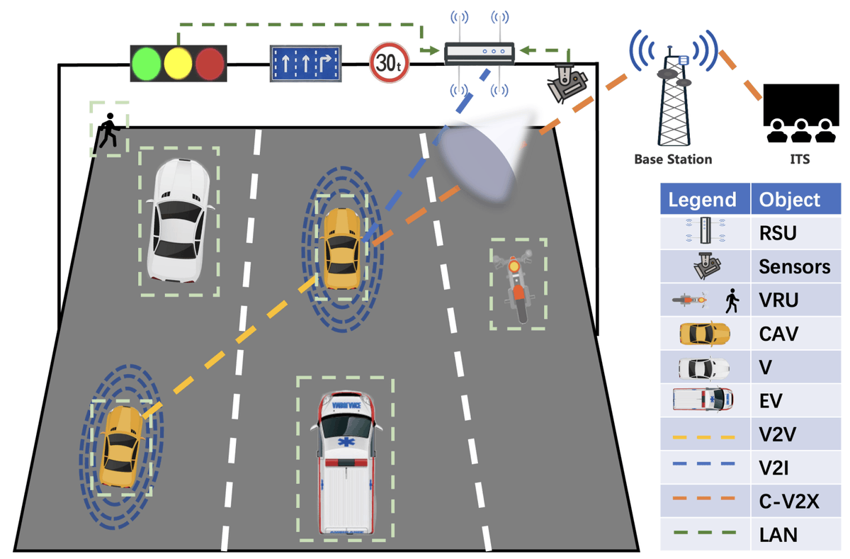 Sensors_MDPI's tweet image. Review on Functional Testing Scenario Library Generation for Connected and Automated Vehicles
mdpi.com/1424-8220/22/2…
#connectedandautomatedvehicles; #simulationtest