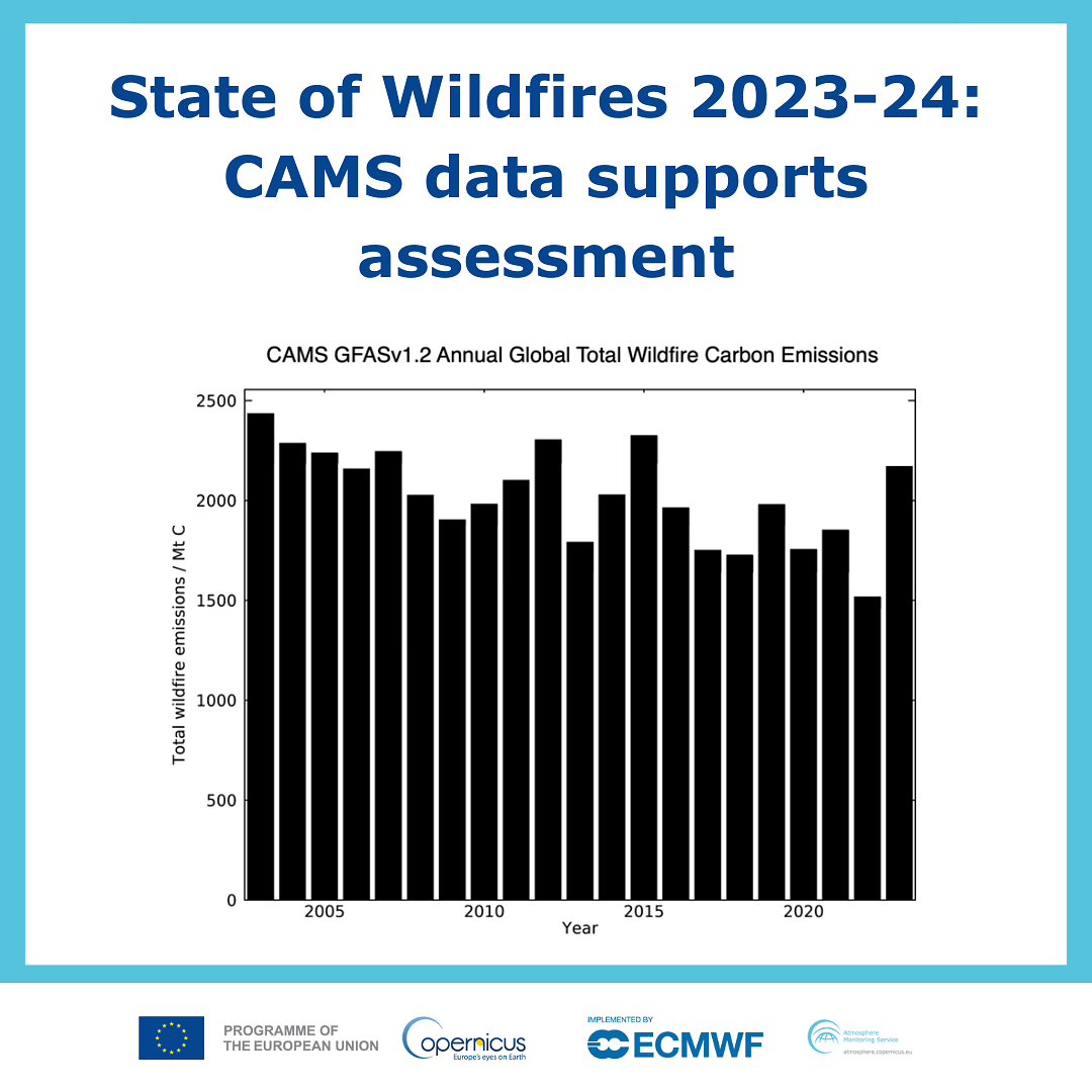 CopernicusECMWF's tweet photo. 📊🔥The inaugural "State of Wildfires" report, published in @ESSD_journal, provides an in-depth analysis of global wildfire activity for 2023-24.

W/ CAMS data (i.a.), this report focuses on extreme fire incidents &amp; the influence of human activities.

▶️ https://t.co/tUqjJjy7ct https://t.co/MqXgAtH9bh