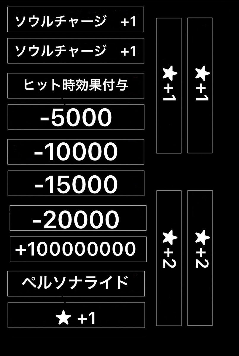 オリジナルのパワーカウンター自作したい人が多いみたいなのでベースを