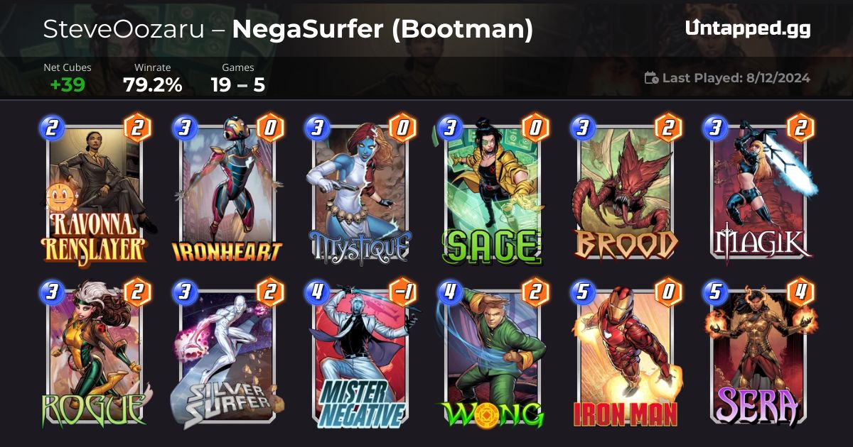 SteveOozaru's tweet photo. It's time I celebrated these @MARVELSNAP infinites, since they're coming more often.  My 3rd in a row, and 4th overall. @SnapDecks 

73 - 85: Negative Surfer from @bootmanmstz 
and Odd Moon Hawk from @JeffHoogland 

85 - Infinite: Wiccan Evo also from Jeff.

Codes in alt https://t.co/FFqSlCSX5M
