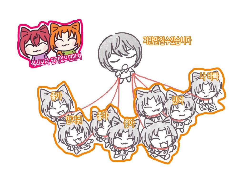 공 (@dd04060505) on Twitter photo 