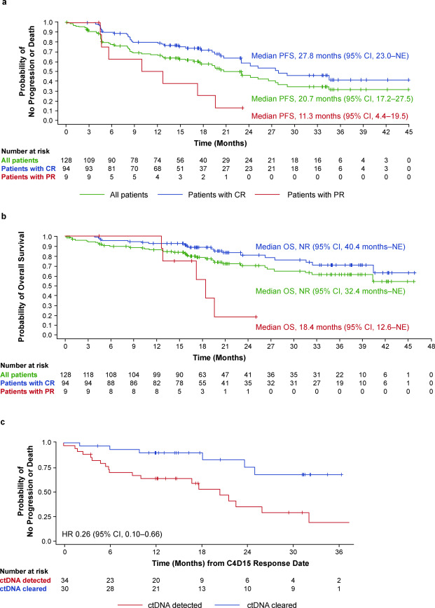Annals of Oncology tweet media