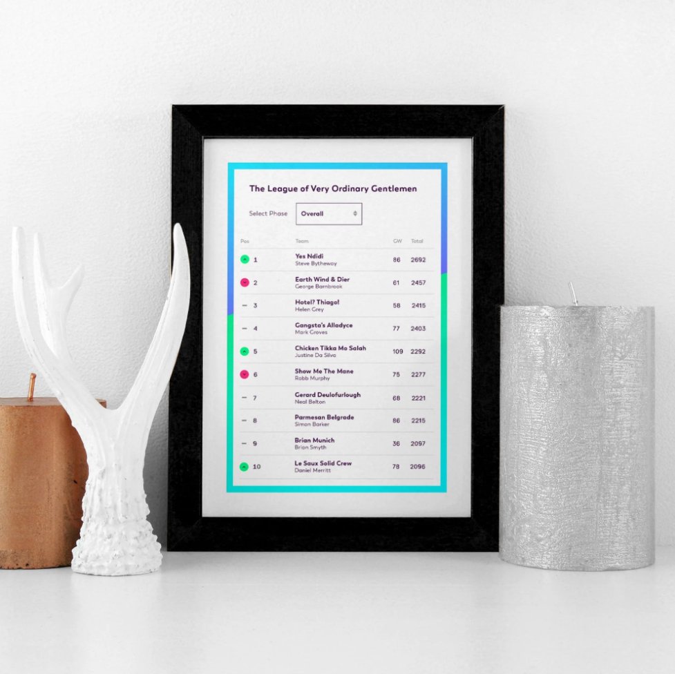 The Editor's FPL Prize league returns! 🙌

'It's a Mug's game' ☕️

🥇 $250/Fix premium/Framed "trophy"!
🥈 $100/Fix premium/FPL coasters
🥉$50

+ Ten Monthly Prizes 👀
Personalised FPL mug!

➡️ Follow <a href="/FPLEditor/">The Editor</a> + <a href="/goodteamonpaper/">Good Team On Paper</a>
➡️ Like + Retweet this
➡️ Reply with team name