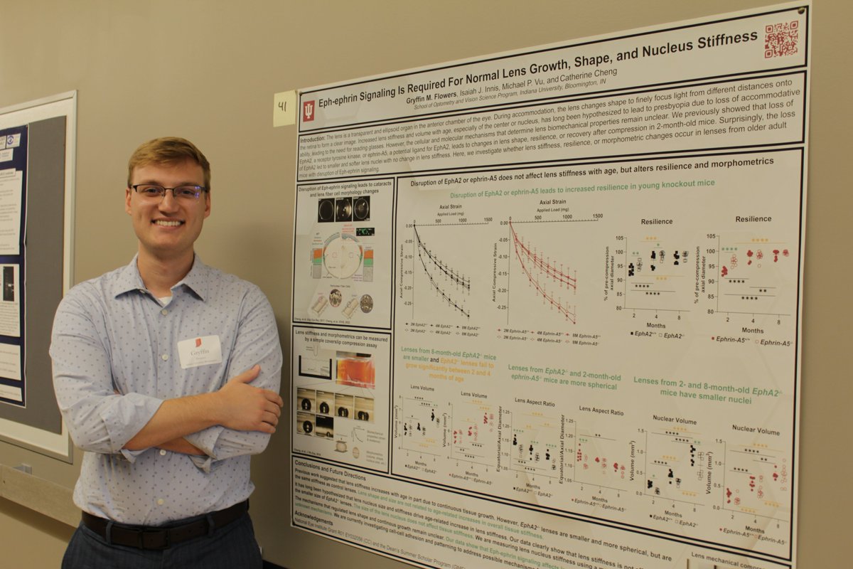 ChengLabIU's tweet image. Very excited to share that Gryffin Flowers was awarded a scholarship from @IU_Optometry to pursue his M.S. degree alongside his O.D.! His research project investigates the cellular and molecular mechanisms affecting eye lens biomechanical properties. Way to go, Gryffin!