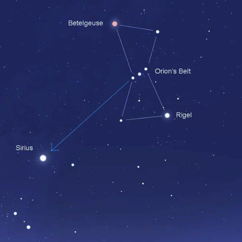 Robinsonsketch9's tweet photo. Mapping the distance between stars in Orion’s Belt and the Giza pyramids, we scale numerical values to musical notes. For example, 450 becomes A4 (432Hz) and 300 becomes D4 (294 Hz). This results in a simple sequence: A4, D4. #MusicMath #OrionBelt #GizaPyramids https://t.co/8yAxJooETw