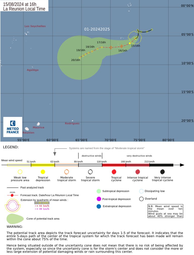 LimWeather's tweet photo. #Invest90S in SWIO now TD 1, forecasted to develop into a short lived and weak TS before dissipating way out to sea away from any landmass!
#Wxtwitter #wxx #tropciswx #cyclone #Ancha #90S #CycloneAncha https://t.co/7rMYxnJisl