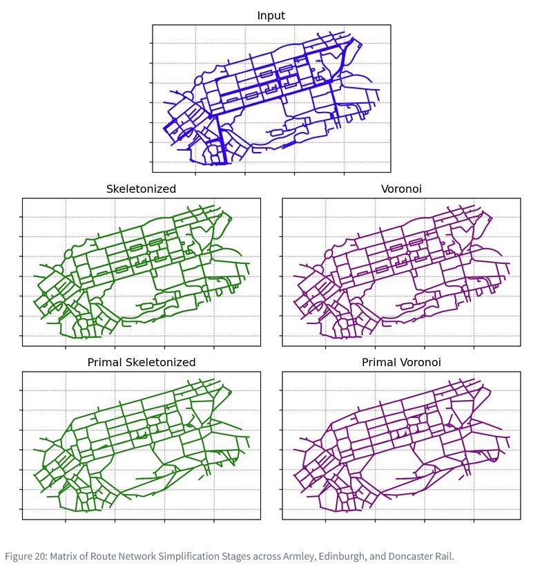 Very happy with this visualisation, not just because it's neatly presents results of our network simplification methods (which it does), but also because it was produced automatically in our workflow, which re-generates the results of our paper with every 'commit' to GitHub 🎉