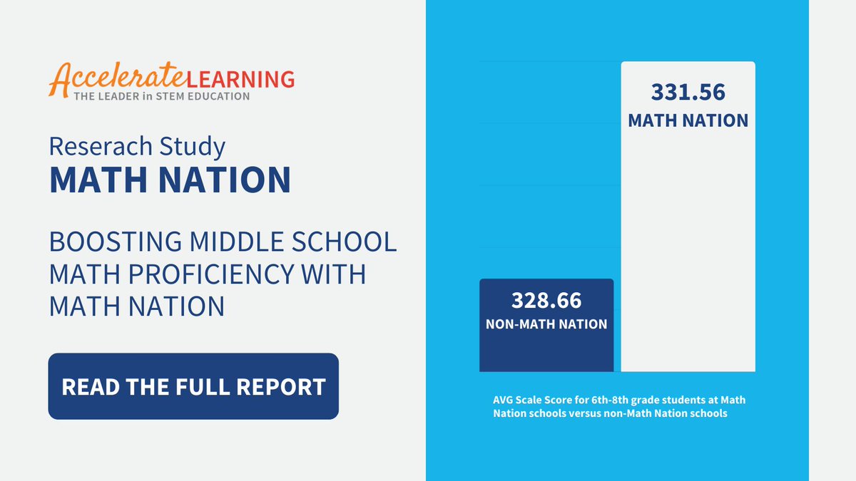 Accel_Learn_Inc's tweet image. 🚀 Middle school students in Florida using #MathNation are achieving higher math scores and reaching Level 5 proficiency! 📈 Check out the study results here: hubs.li/Q02KsDlq0 #matheducation #educationresearch 📚